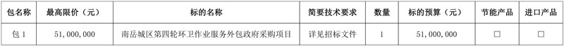 衡阳南岳城区第四轮环卫作业服务外包政府采购项目公开招标
