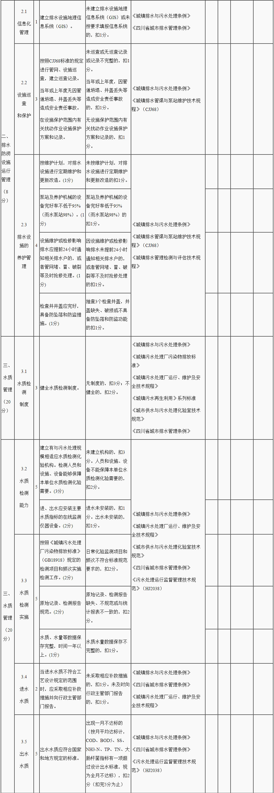 资阳市雁江区城镇生活污水处理设施运行监督管理办法(征求意见稿)