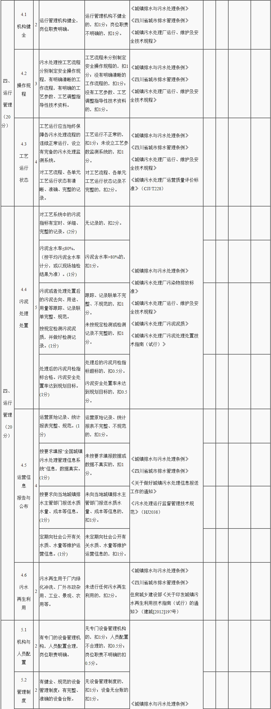 资阳市雁江区城镇生活污水处理设施运行监督管理办法(征求意见稿)