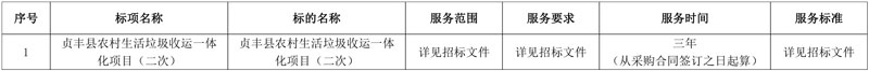 盈峰中联环境中标贵州贞丰县农村生活垃圾收运一体化项目(二次)!