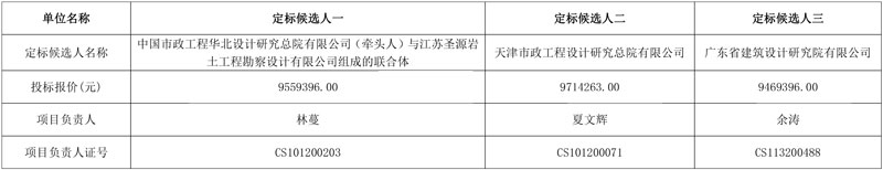 宜兴新概念工业污水处理厂设计定标候选人公示!