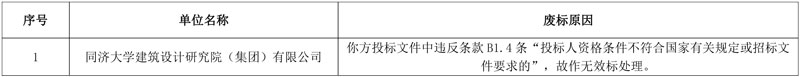 宜兴新概念工业污水处理厂设计定标候选人公示!