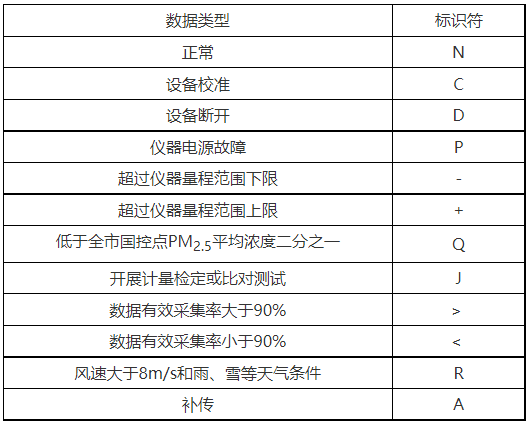 上海多部门印发《上海市扬尘在线监测数据执法应用规定》！-环保卫士