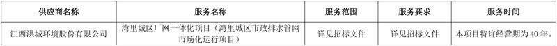 超2亿!洪城环境中标南昌湾里城区厂网一体化项目(湾里城区市政排水管网市场化运行项目)!