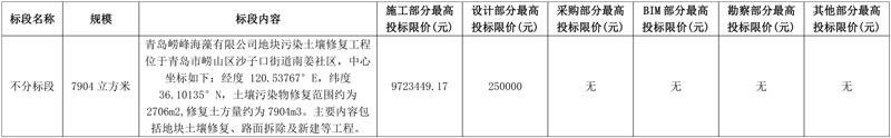 青岛崂峰海藻有限公司地块土壤修复工程招标!