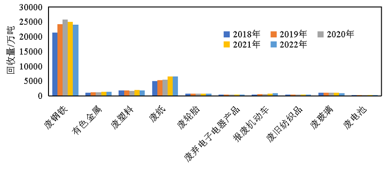2023年固体废物处理利用行业评述及2024年发展展望