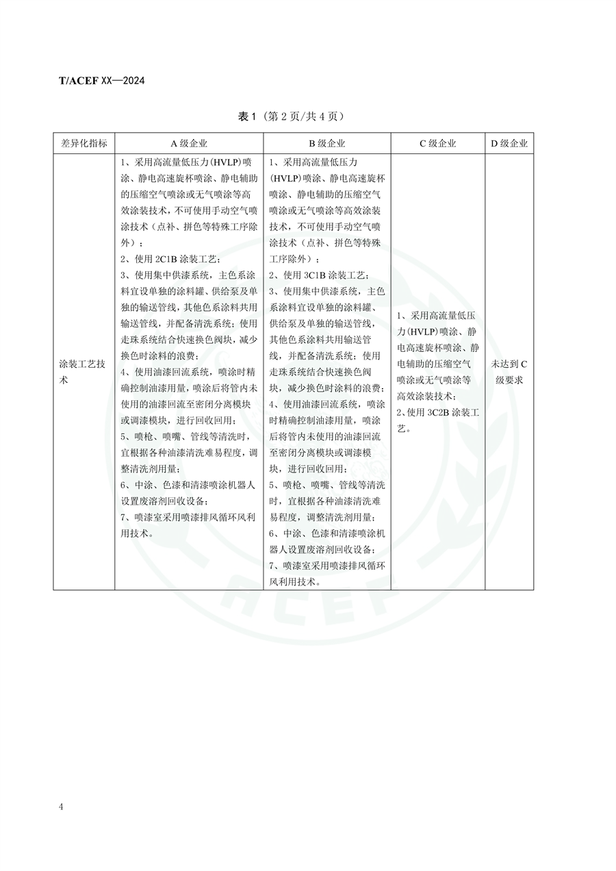 《乘用车整车制造业（涂装工序）挥发性有机物排放分级控制指标要求》征求意见