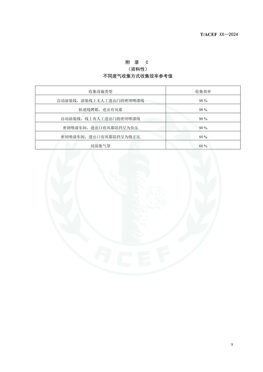 《乘用车整车制造业（涂装工序）挥发性有机物排放分级控制指标要求》征求意见