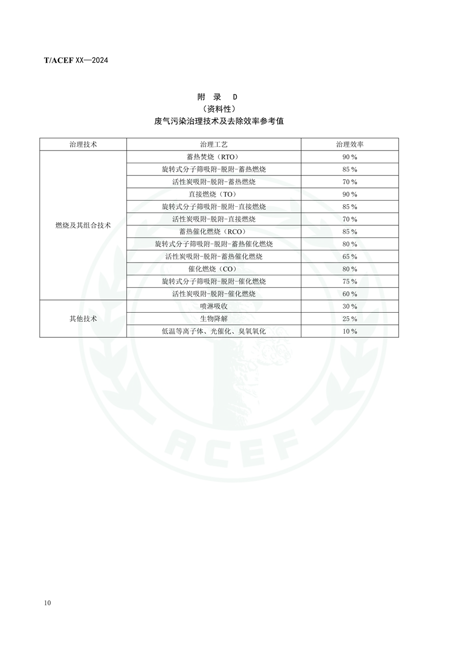 《乘用车整车制造业（涂装工序）挥发性有机物排放分级控制指标要求》征求意见