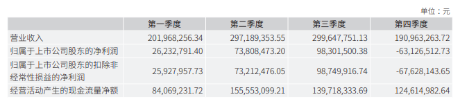 立新能源2023年度营收近10亿,较上年同期增长12.25%!(附公告)