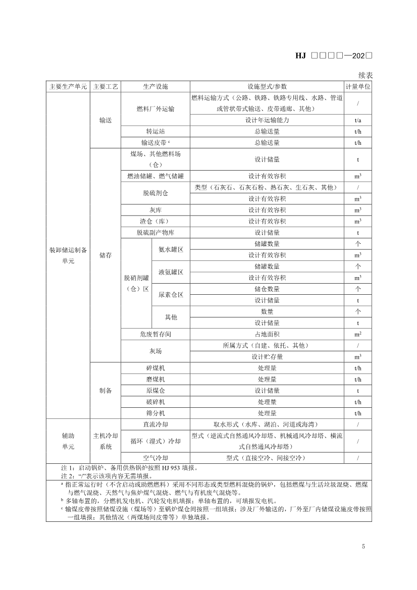 生态环境部发布《排污许可证申请与核发技术规范 火电（二次征求意见稿）》！