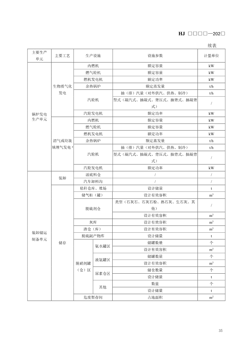 生态环境部发布《排污许可证申请与核发技术规范 火电（二次征求意见稿）》！