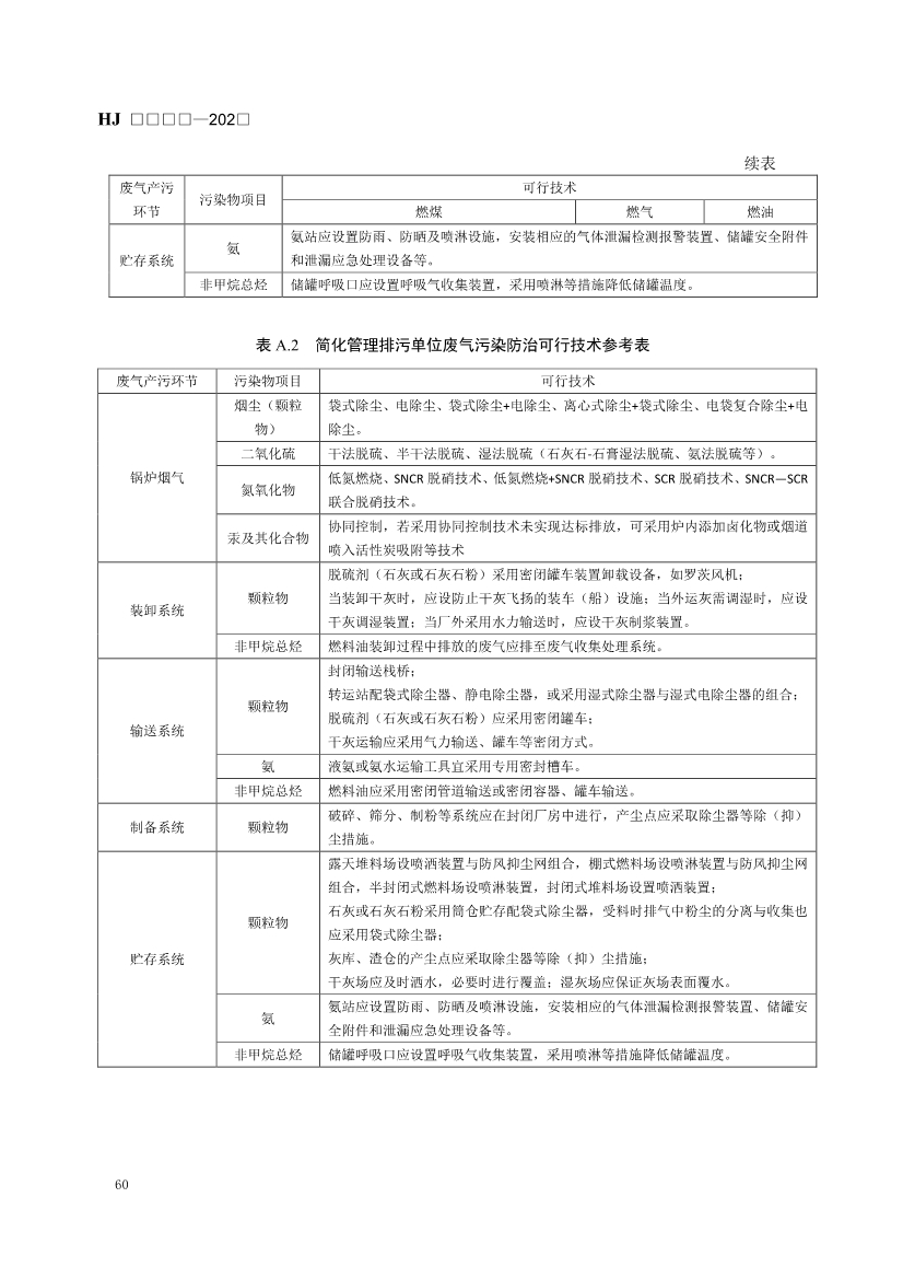 生态环境部发布《排污许可证申请与核发技术规范 火电（二次征求意见稿）》！