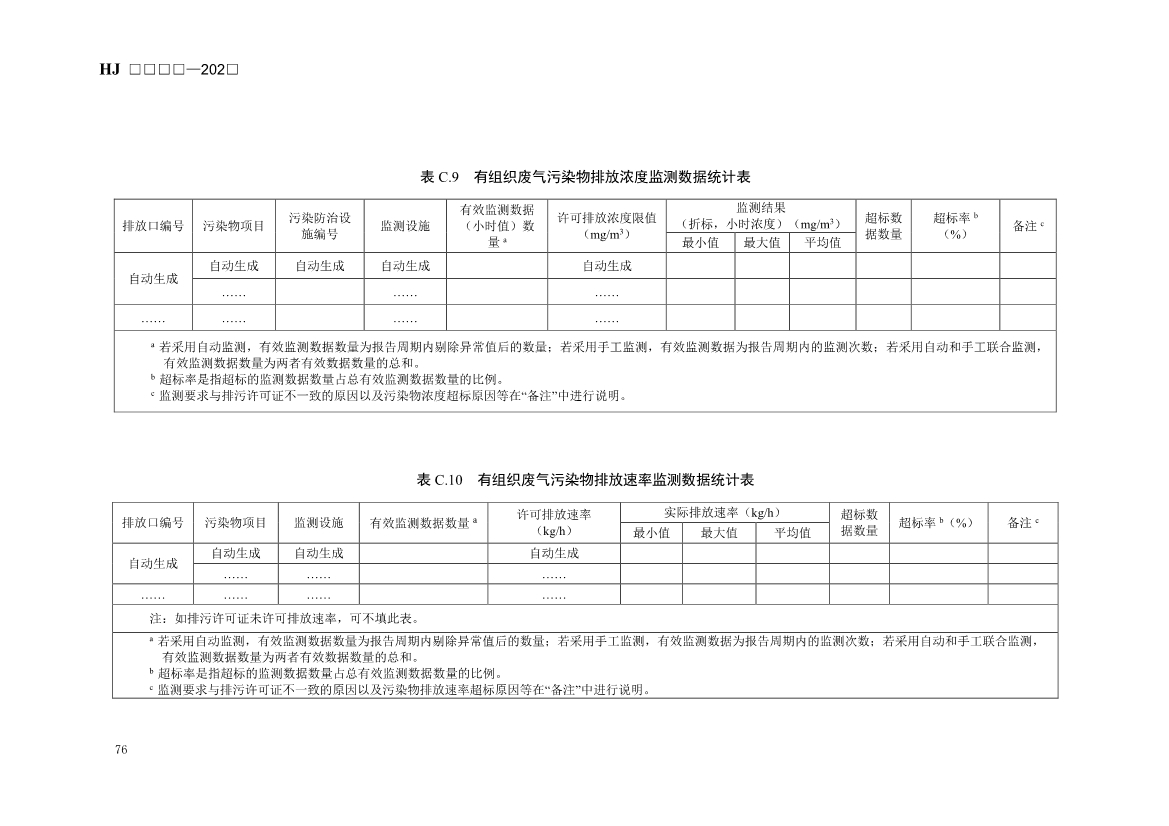 生态环境部发布《排污许可证申请与核发技术规范 火电（二次征求意见稿）》！