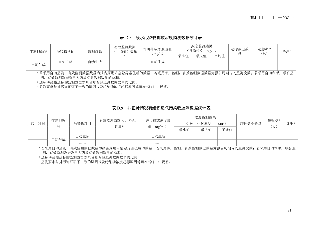 生态环境部发布《排污许可证申请与核发技术规范 火电（二次征求意见稿）》！