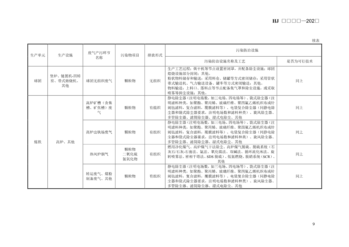 生态环境部发布《排污许可证申请与核发技术规范 钢铁工业（征求意见稿）》！