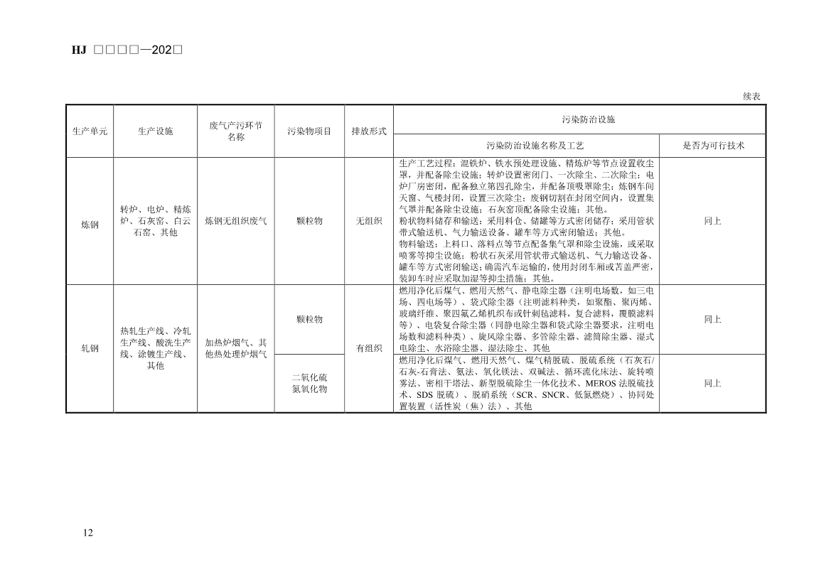 生态环境部发布《排污许可证申请与核发技术规范 钢铁工业（征求意见稿）》！