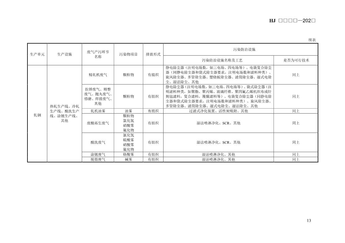 生态环境部发布《排污许可证申请与核发技术规范 钢铁工业（征求意见稿）》！