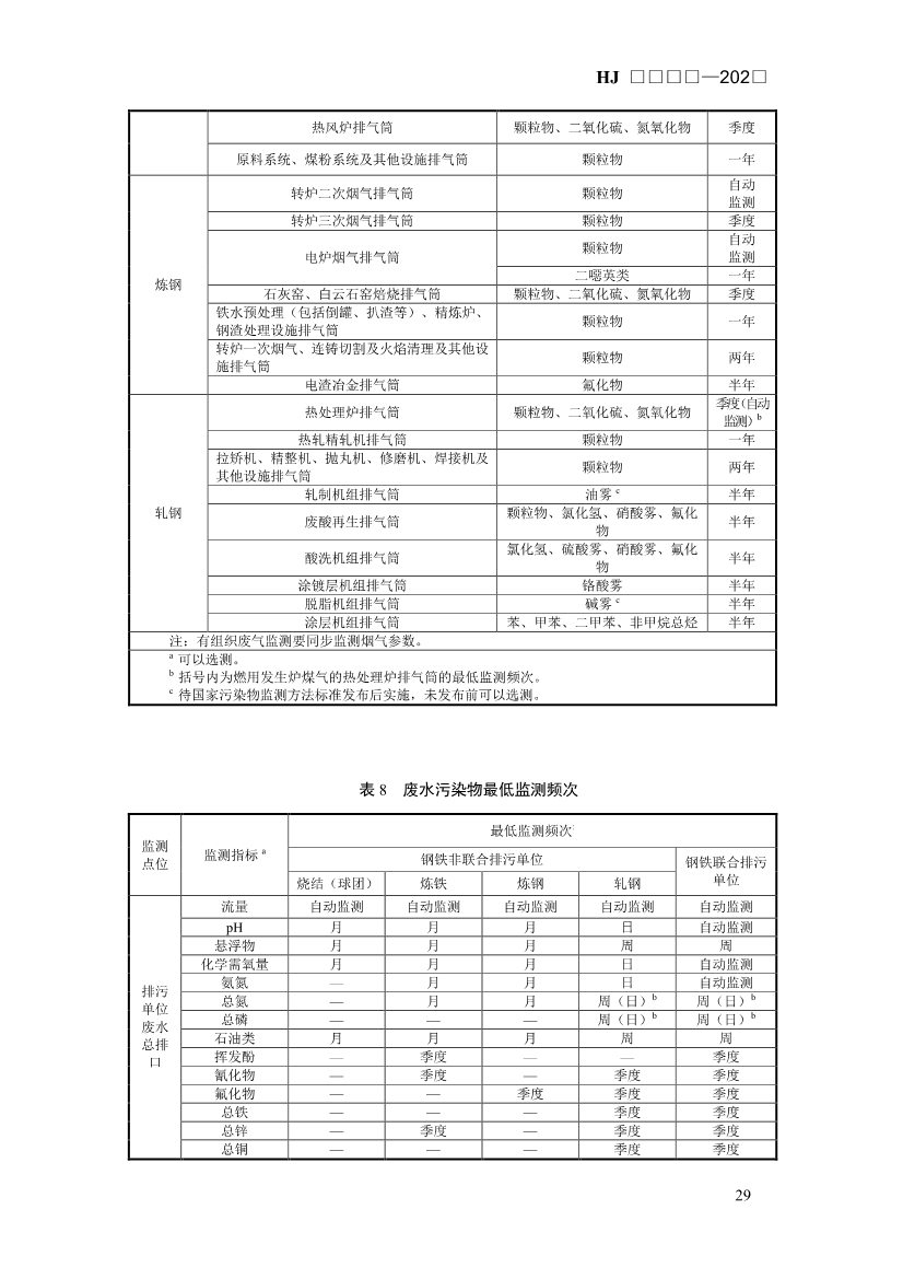 生态环境部发布《排污许可证申请与核发技术规范 钢铁工业（征求意见稿）》！