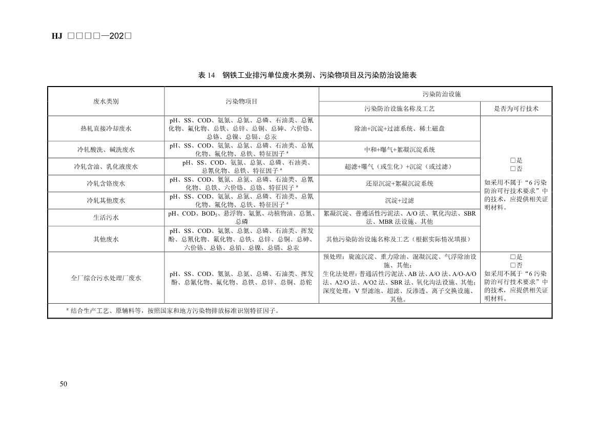 生态环境部发布《排污许可证申请与核发技术规范 钢铁工业（征求意见稿）》！