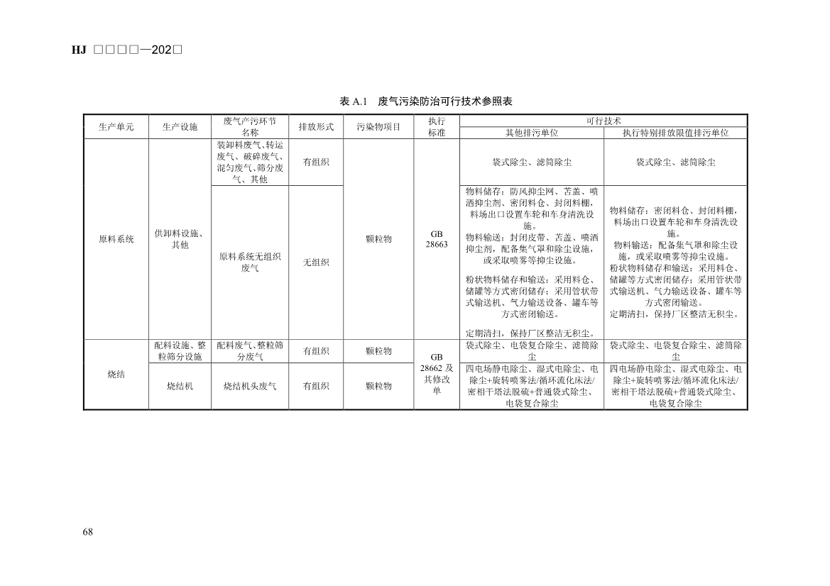 生态环境部发布《排污许可证申请与核发技术规范 钢铁工业（征求意见稿）》！