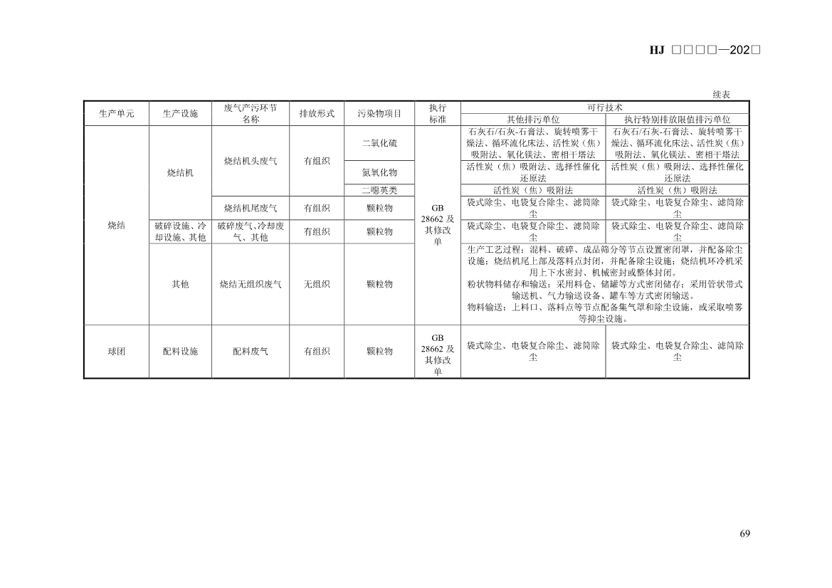 生态环境部发布《排污许可证申请与核发技术规范 钢铁工业（征求意见稿）》！