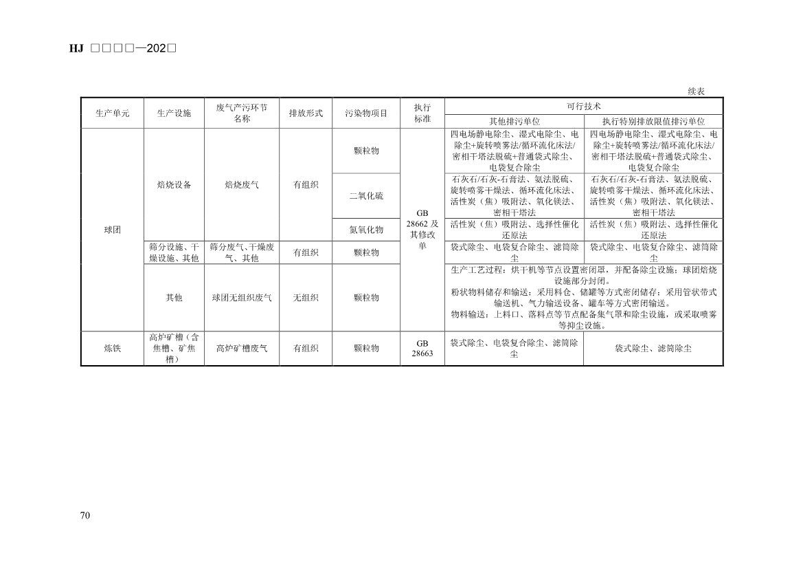 生态环境部发布《排污许可证申请与核发技术规范 钢铁工业（征求意见稿）》！
