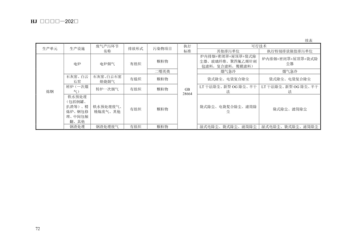 生态环境部发布《排污许可证申请与核发技术规范 钢铁工业（征求意见稿）》！