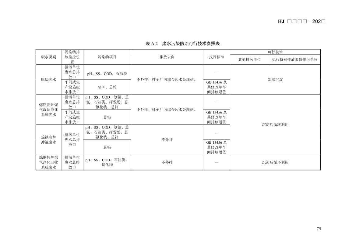生态环境部发布《排污许可证申请与核发技术规范 钢铁工业（征求意见稿）》！