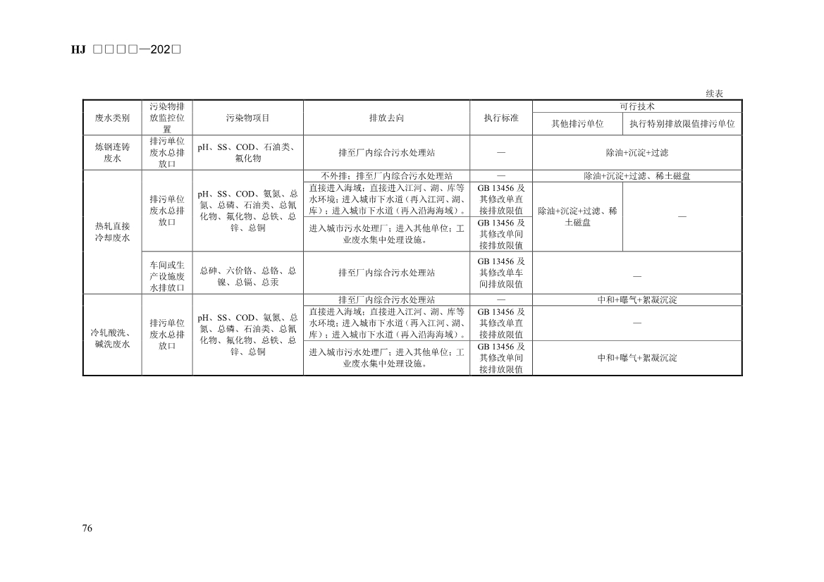 生态环境部发布《排污许可证申请与核发技术规范 钢铁工业（征求意见稿）》！