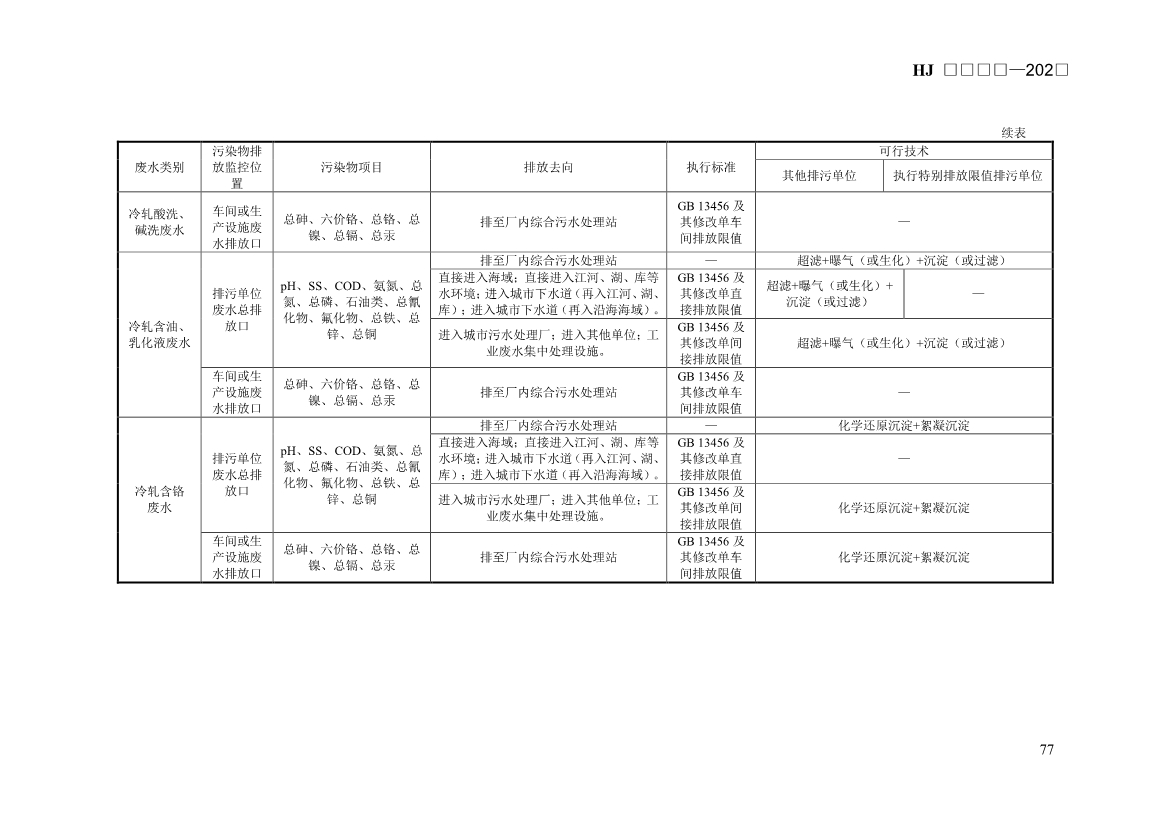 生态环境部发布《排污许可证申请与核发技术规范 钢铁工业（征求意见稿）》！