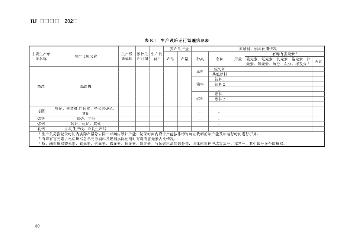 生态环境部发布《排污许可证申请与核发技术规范 钢铁工业（征求意见稿）》！