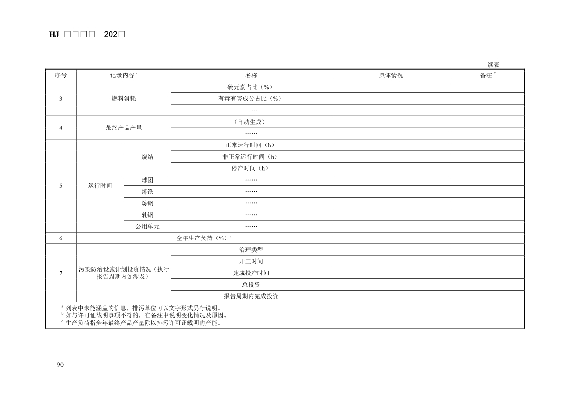 生态环境部发布《排污许可证申请与核发技术规范 钢铁工业（征求意见稿）》！