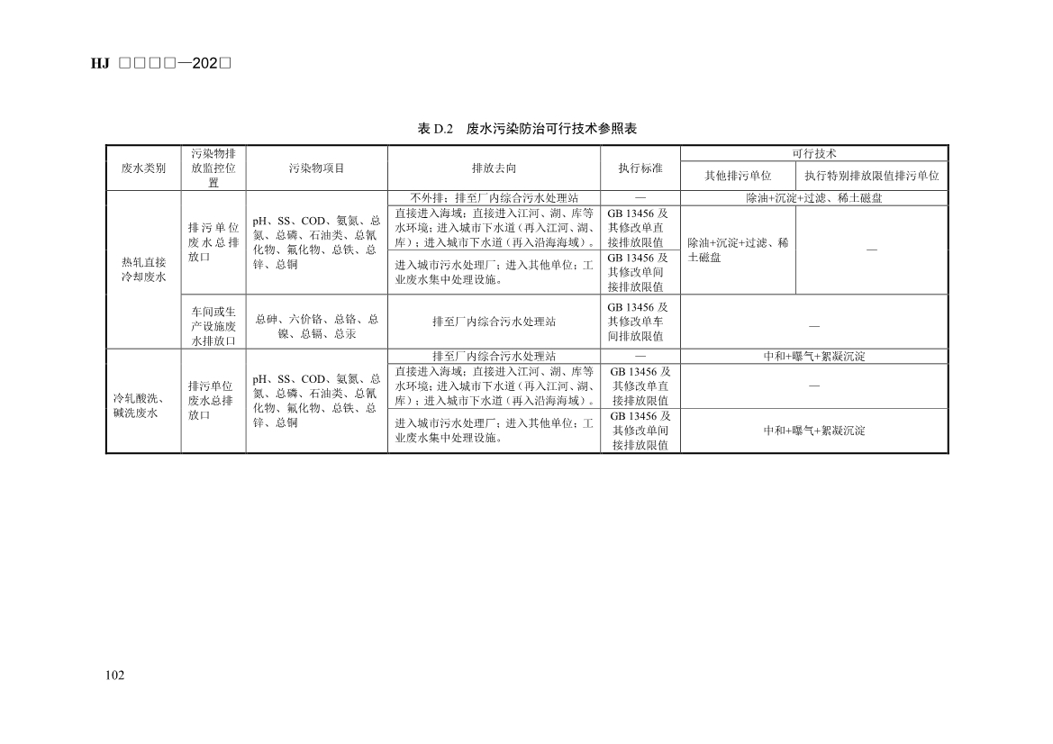 生态环境部发布《排污许可证申请与核发技术规范 钢铁工业（征求意见稿）》！