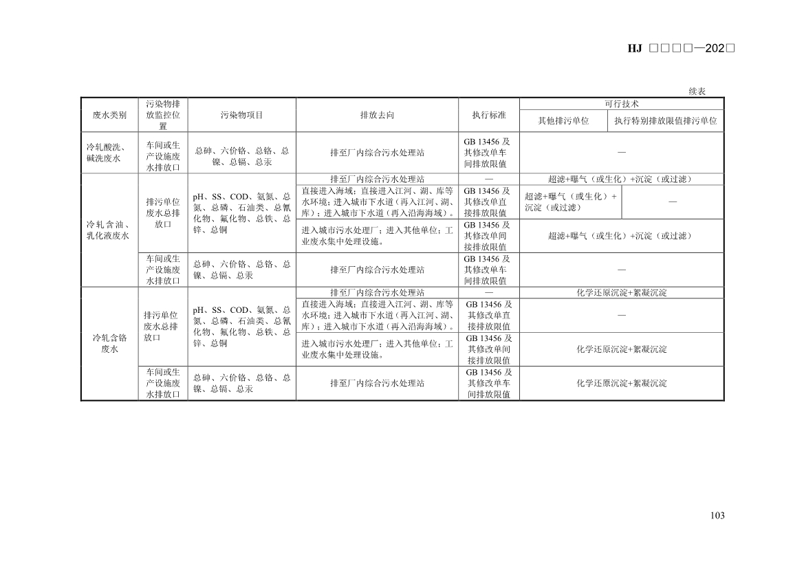生态环境部发布《排污许可证申请与核发技术规范 钢铁工业（征求意见稿）》！