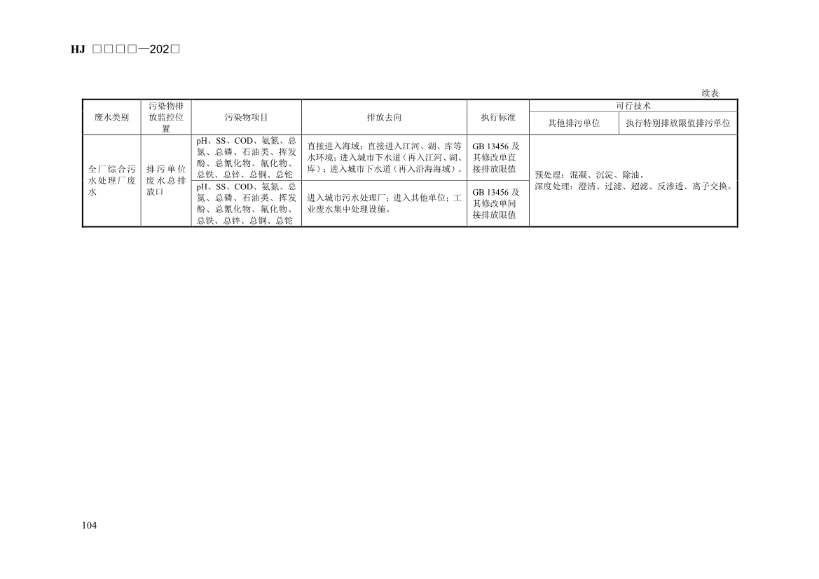 生态环境部发布《排污许可证申请与核发技术规范 钢铁工业（征求意见稿）》！