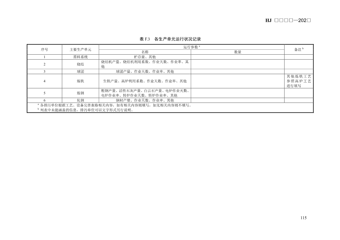 生态环境部发布《排污许可证申请与核发技术规范 钢铁工业（征求意见稿）》！