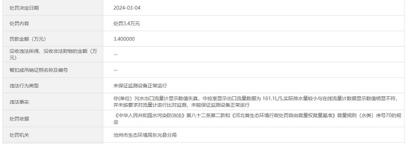 因出水流量计数值显示不准，一污水处理厂被罚3.4万元-环保卫士