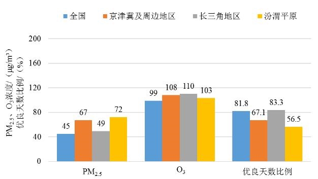 生态环境部公布2024年2月全国环境空气质量状况