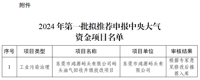 东莞拟推荐一油气回收项目申报中央大气资金-环保卫士
