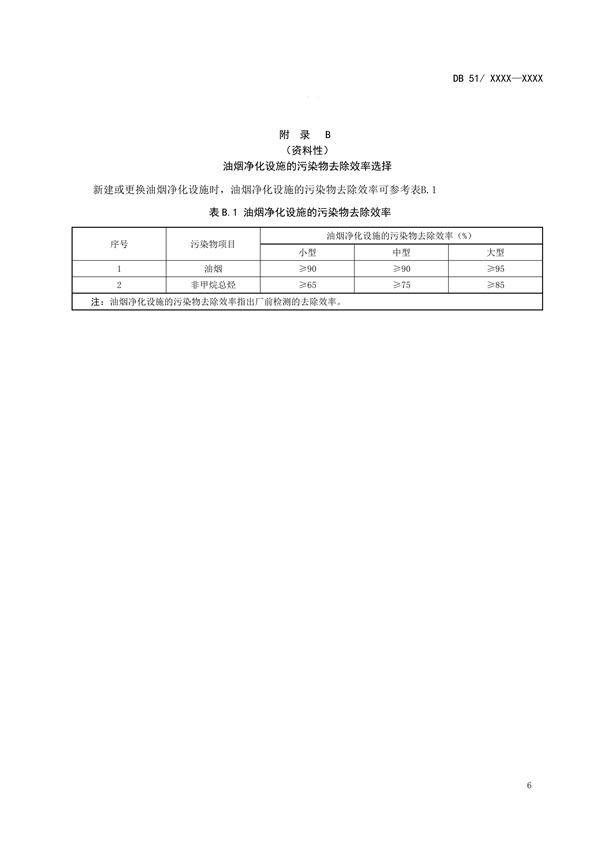 《成都市餐饮业油烟污染物排放标准（征求意见稿）》公开征求意见
