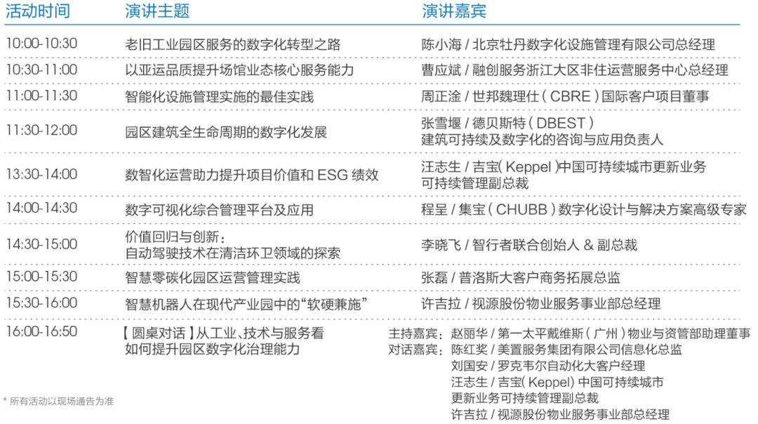 倒计时7天!物业人的年度盛宴即将重磅开幕,5大论坛引行业新思路,速来领票~