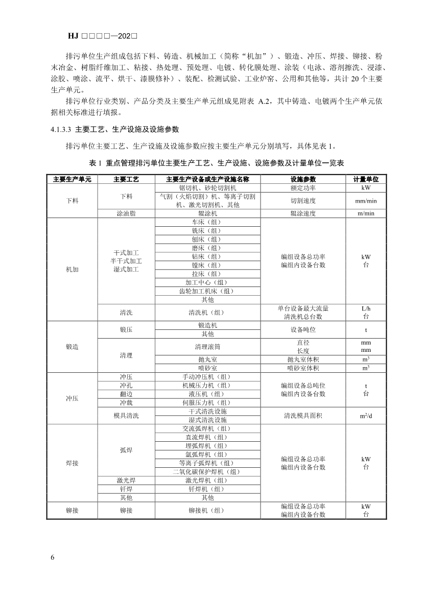 生态环境部发布《排污许可证申请与核发技术规范 汽车制造业（征求意见稿）》！