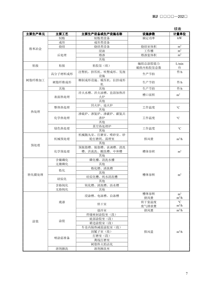 生态环境部发布《排污许可证申请与核发技术规范 汽车制造业（征求意见稿）》！