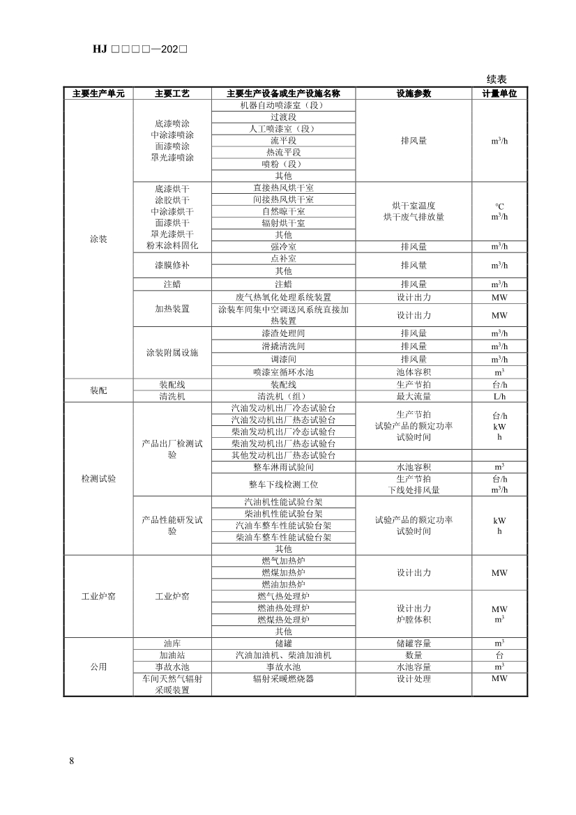 生态环境部发布《排污许可证申请与核发技术规范 汽车制造业（征求意见稿）》！