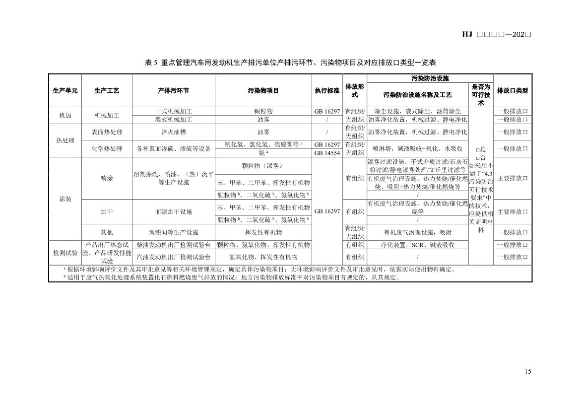 生态环境部发布《排污许可证申请与核发技术规范 汽车制造业（征求意见稿）》！