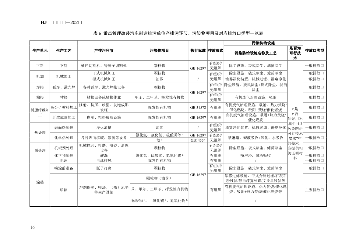 生态环境部发布《排污许可证申请与核发技术规范 汽车制造业（征求意见稿）》！