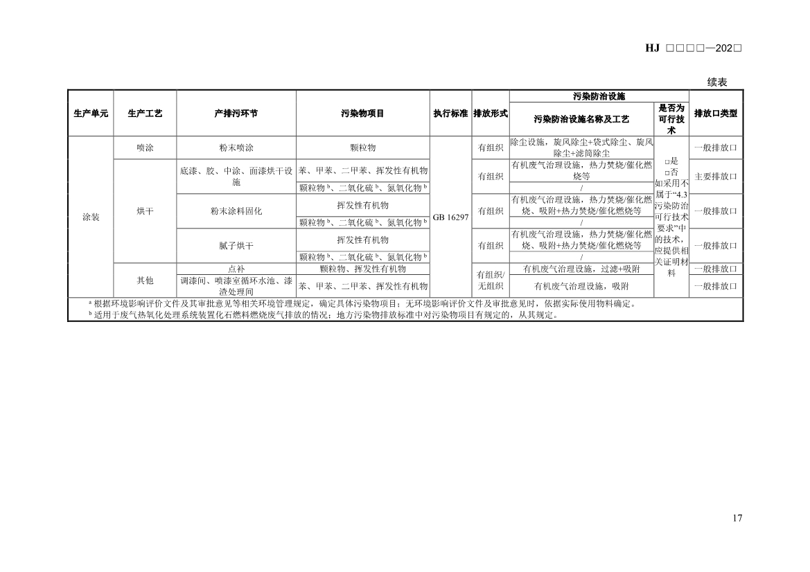 生态环境部发布《排污许可证申请与核发技术规范 汽车制造业（征求意见稿）》！