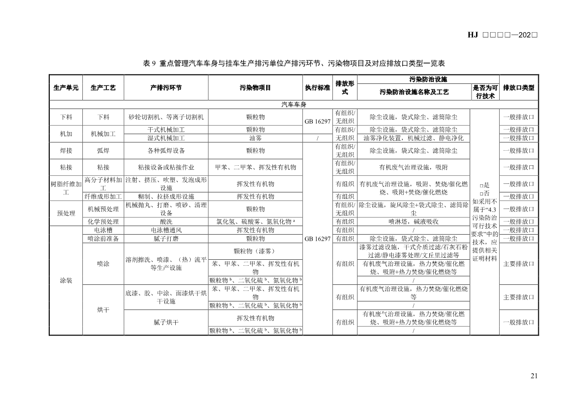 生态环境部发布《排污许可证申请与核发技术规范 汽车制造业（征求意见稿）》！