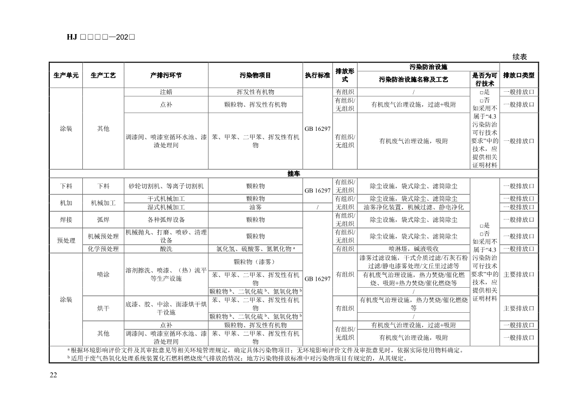 生态环境部发布《排污许可证申请与核发技术规范 汽车制造业（征求意见稿）》！